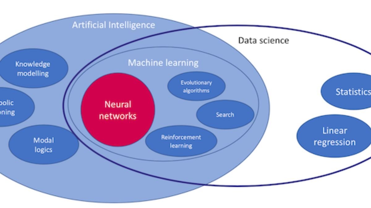 AI & Machine Learning in Neural Imaging